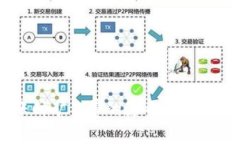IM钱包转账时矿工费的影响