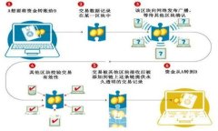 如何辨别imToken钱包的真假